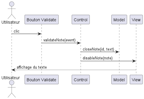 Diagramme de séquence