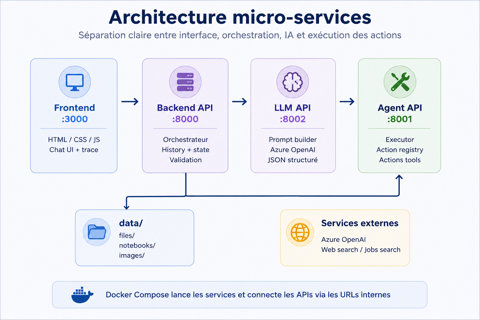 Agentflow Overview