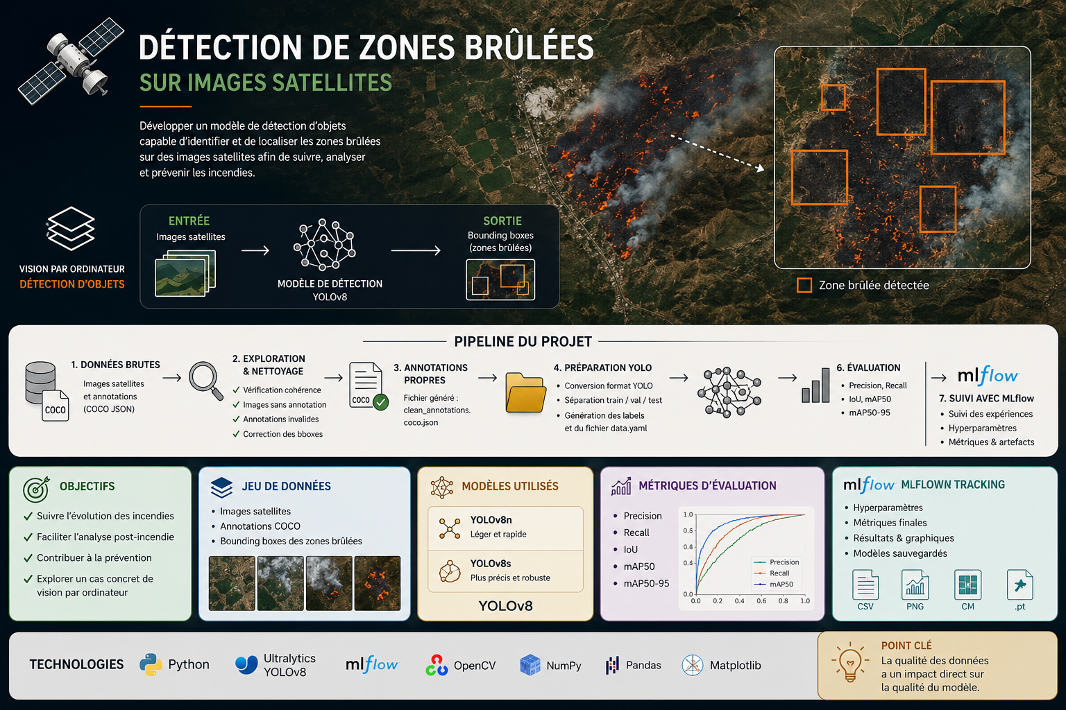Burned Zones Banner