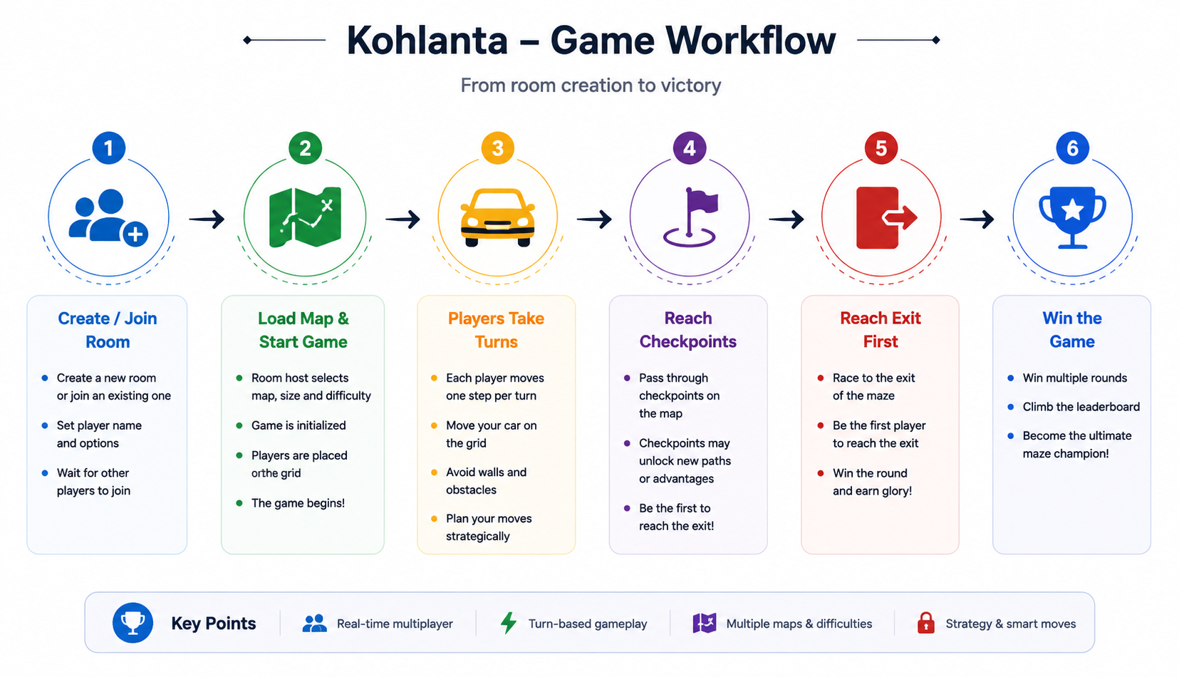 Kohlanta Workflow