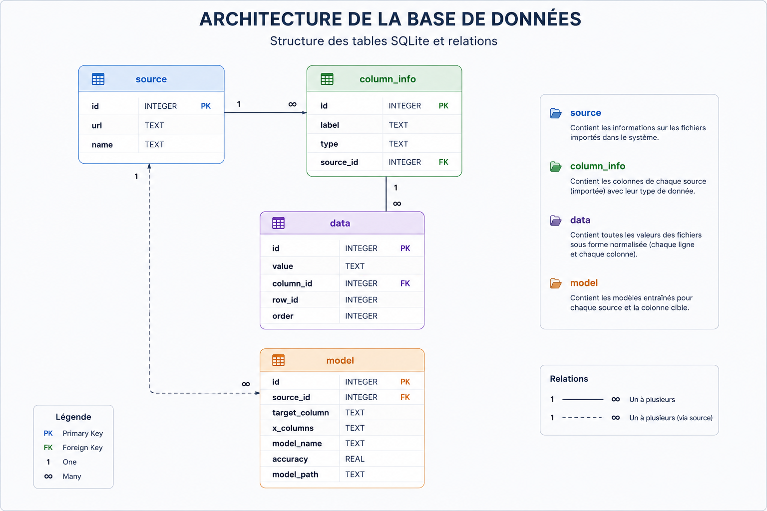 Architecture