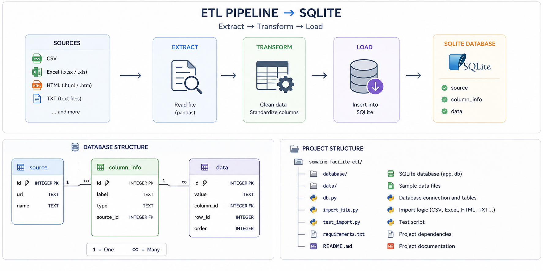 Etl