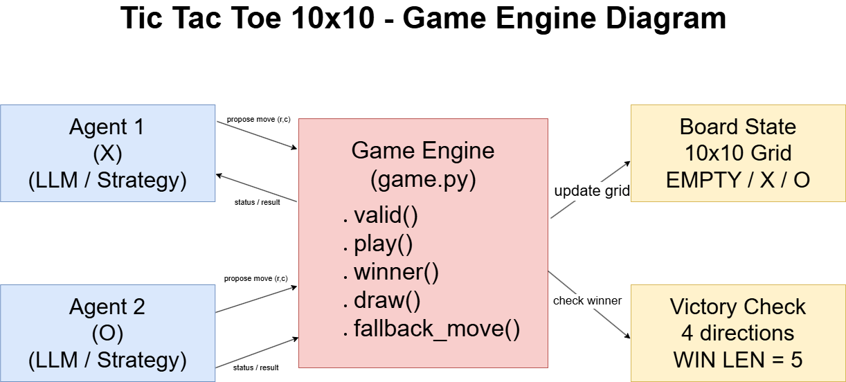 Game Diagram